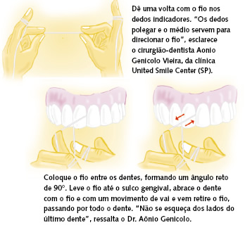 como passar o fio dental?